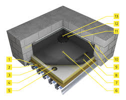 Reinforced EPDM Membranes